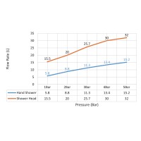 Душевая система встроенная Timo Selene SX-2129/17SM золото матовое