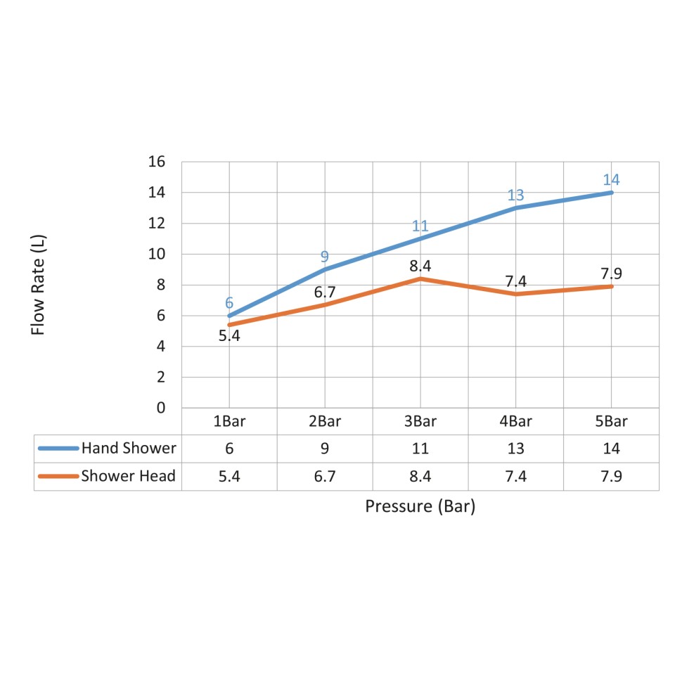 Душевая система встроенная с термостатом Timo Selene SX-2229/00SM хром