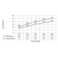 Смеситель встроенный для ванны с душем Timo Saona 2314/20YSM золото шлифованное