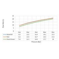 Душевая система встроенная с термостатом Timo Saona SX-2329/17SM золото матовое