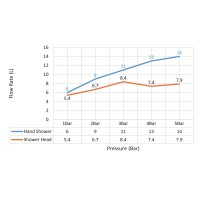 Душевая система встроенная с термостатом Timo Selene SX-2229/03SM черный