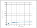 Смеситель однорычажный для биде BOSSINI AKI Z00708.094 c донным клапаном, цвет Шлифованный никель