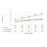 Душевая система встроенная с термостатом Timo Selene SX-2239/00SM хром