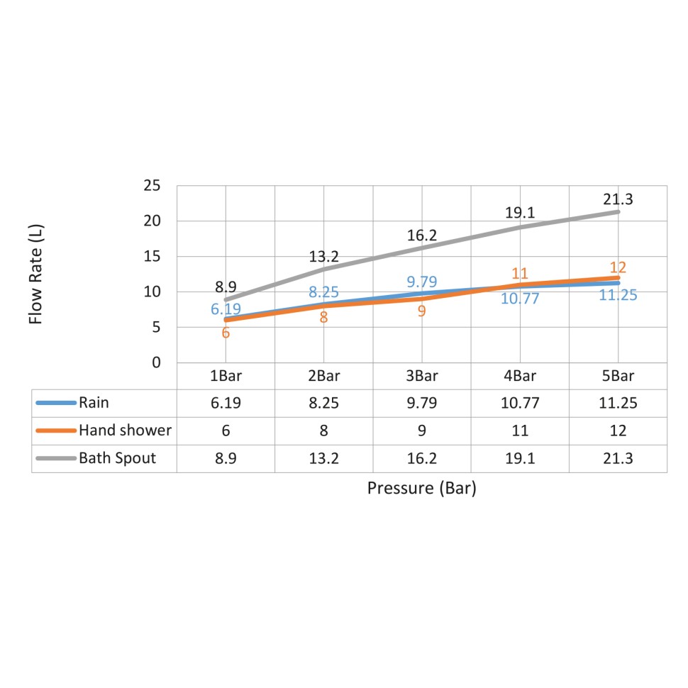 Душевая система встроенная с термостатом Timo Selene SX-2239/00SM хром