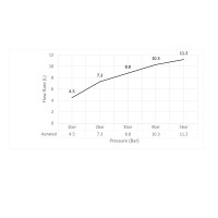 Смеситель для раковины Timo Torne 4361/00F хром