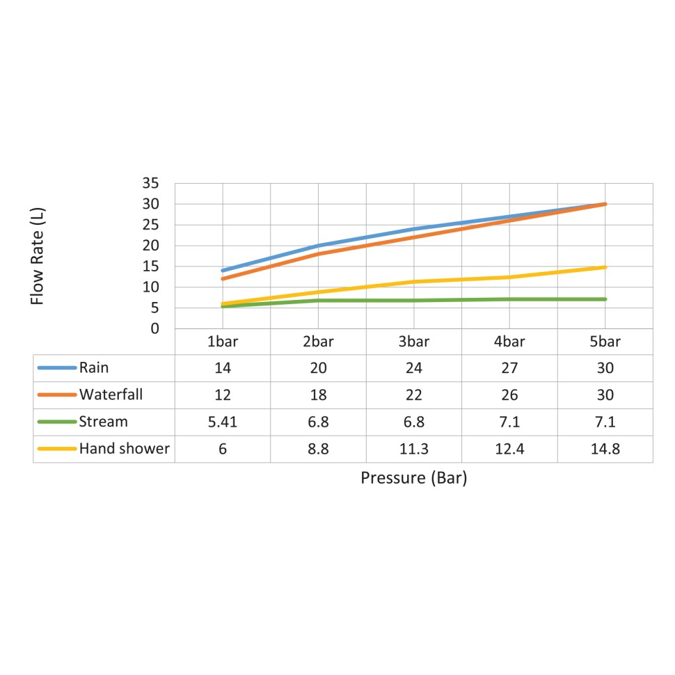 Душевая система встроенная с термостатом Timo Petruma SX-5229/17SM золото матовое