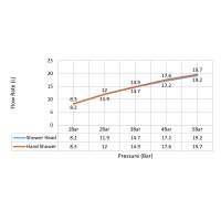 Душевая система встроенная Timo Saona SX-2340/03SM черный