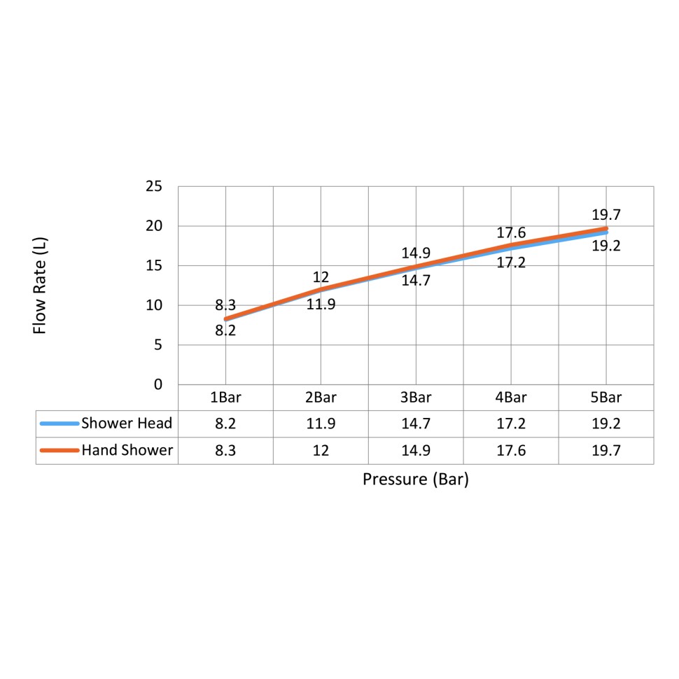 Душевая система встроенная Timo Saona SX-2340/03SM черный