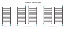 Флюид+ 1000х500