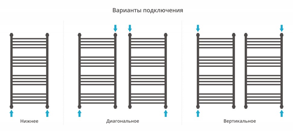 Флюид+ 1000х500