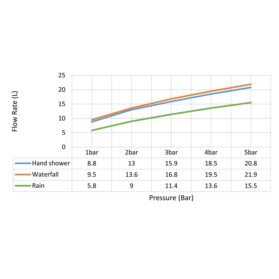 Душевая система встроенная с термостатом Timo Petruma SX-5249/17SM золото матовое