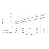 Смеситель для ванны с душем, врезной Timo Saona 2320/18Y черное золото