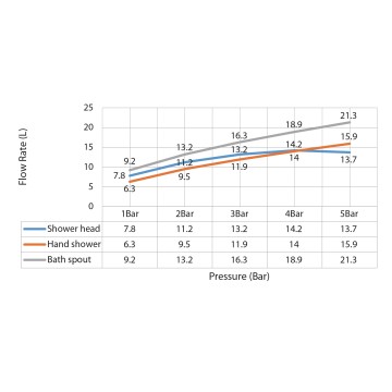 Душевая система встроенная Timo Saona SX-2348/00SM хром