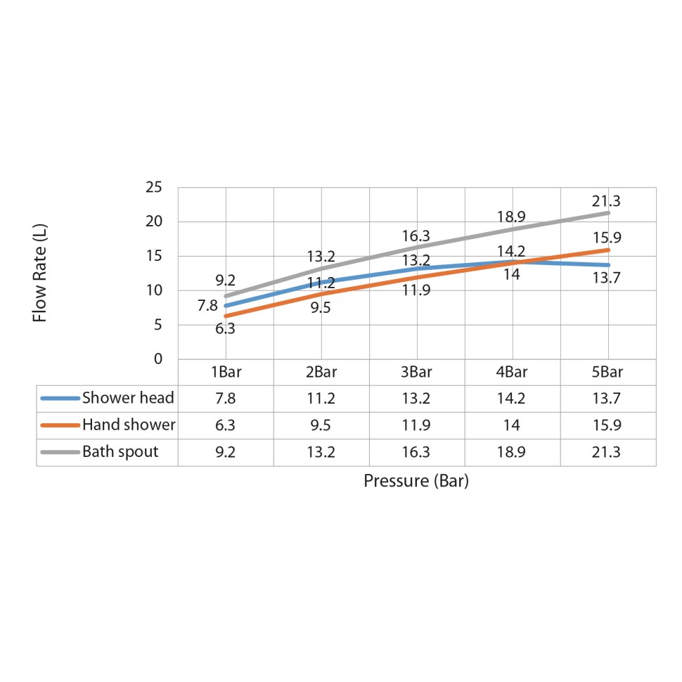 Душевая система встроенная Timo Saona SX-2348/00SM хром