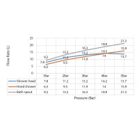 Душевая система встроенная Timo Saona SX-2348/03SM черный