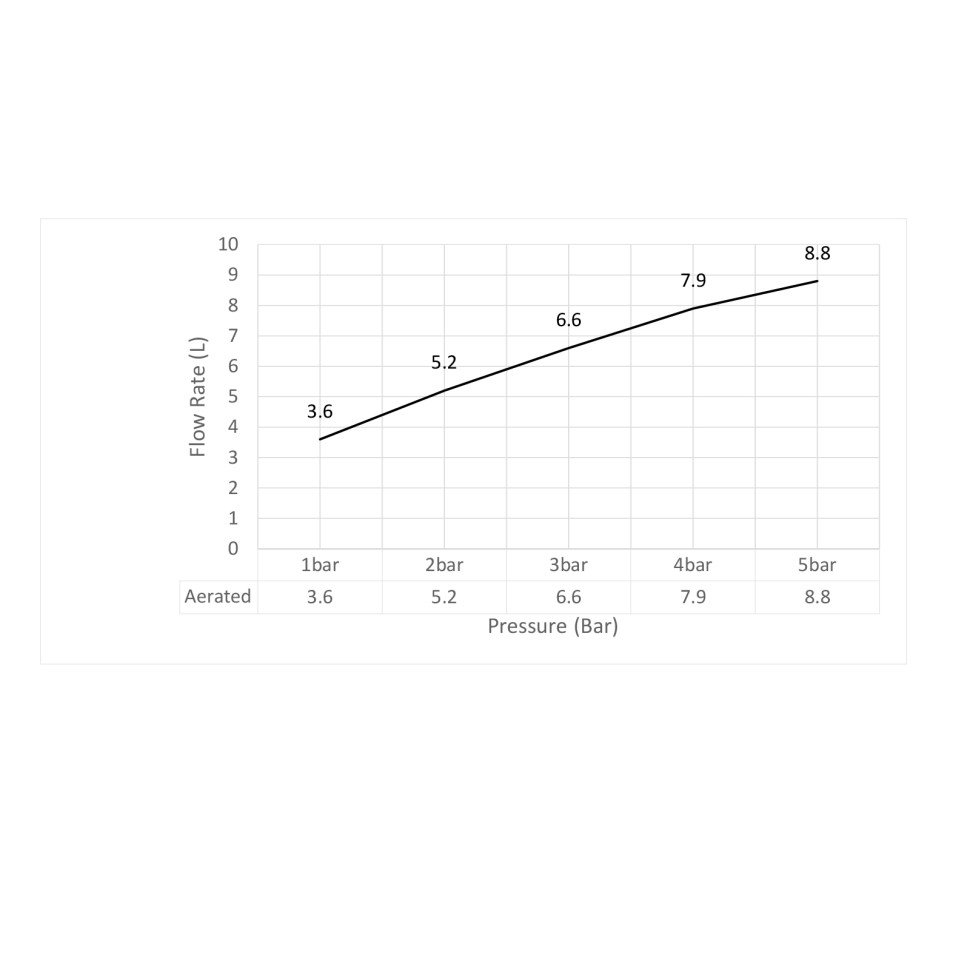 Смеситель для биде Timo Torne 4362/00-16F хром-белый