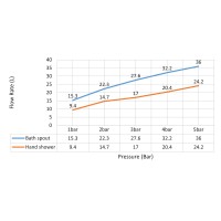 Смеситель встроенный для ванны с душем с термостатотом Timo Saona 2324/03YSM черный