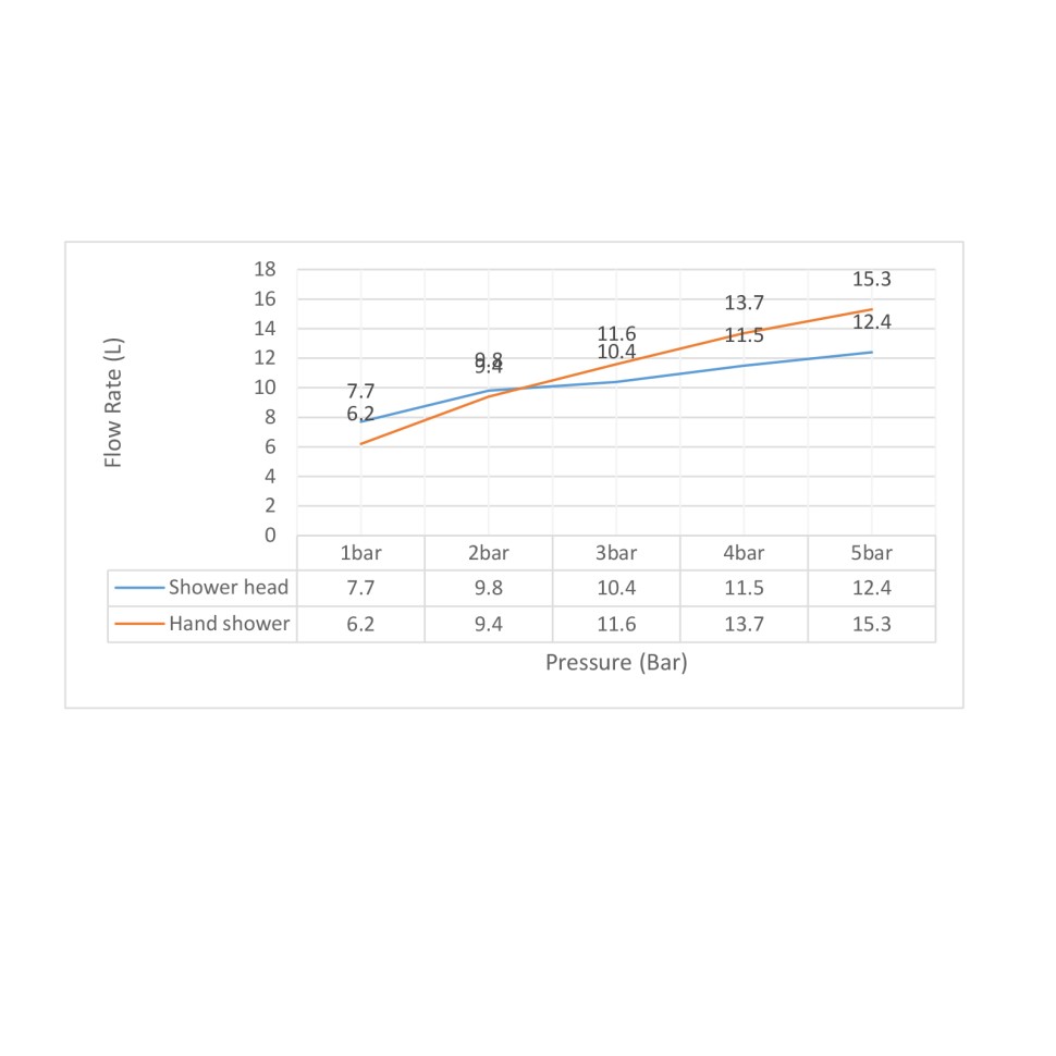 Душевая система встроенная Timo Selene SX-2169/00SM хром