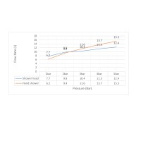 Душевая система встроенная Timo Selene SX-2169/17SM золото матовое