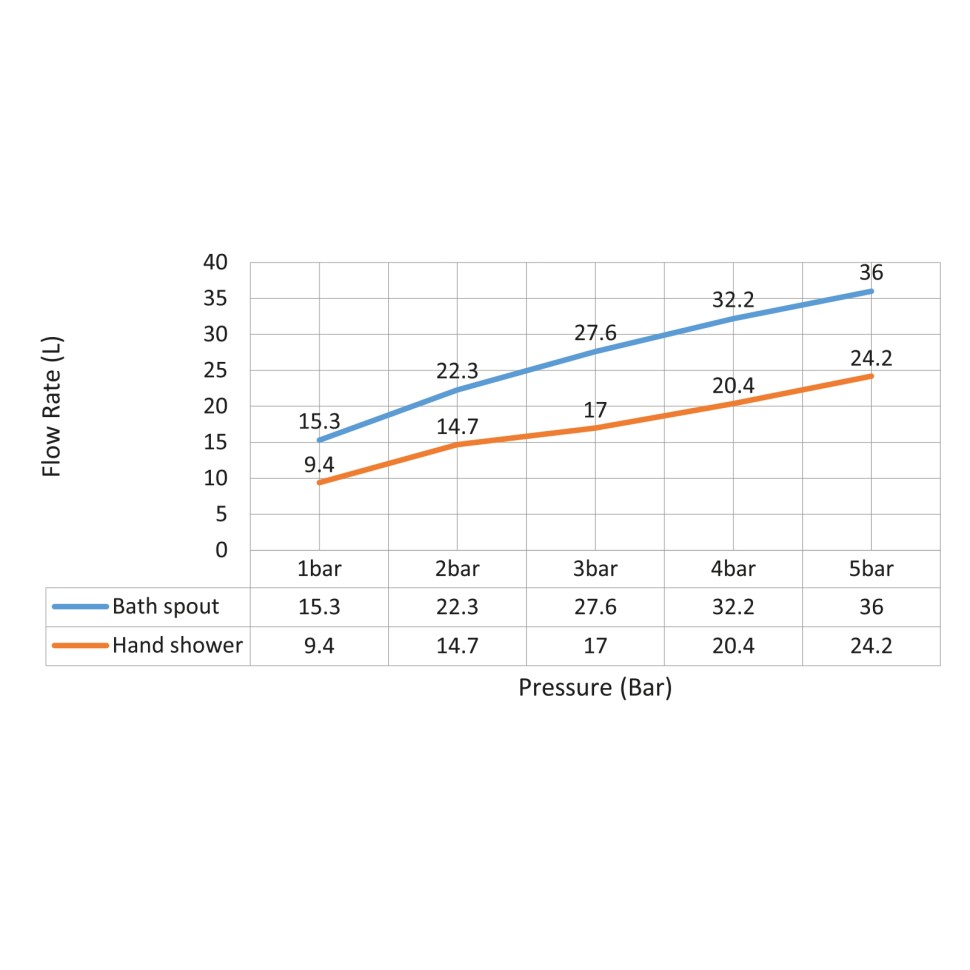 Смеситель встроенный для ванны с душем с термостатотом Timo Saona 2324/18YSM черное золото