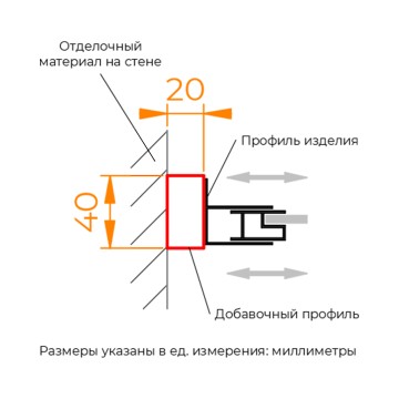 Профиль добавочный RGW A-08B