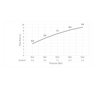 Смеситель для раковины встроенный Timo Torne 4371/00-16SM хром-белый