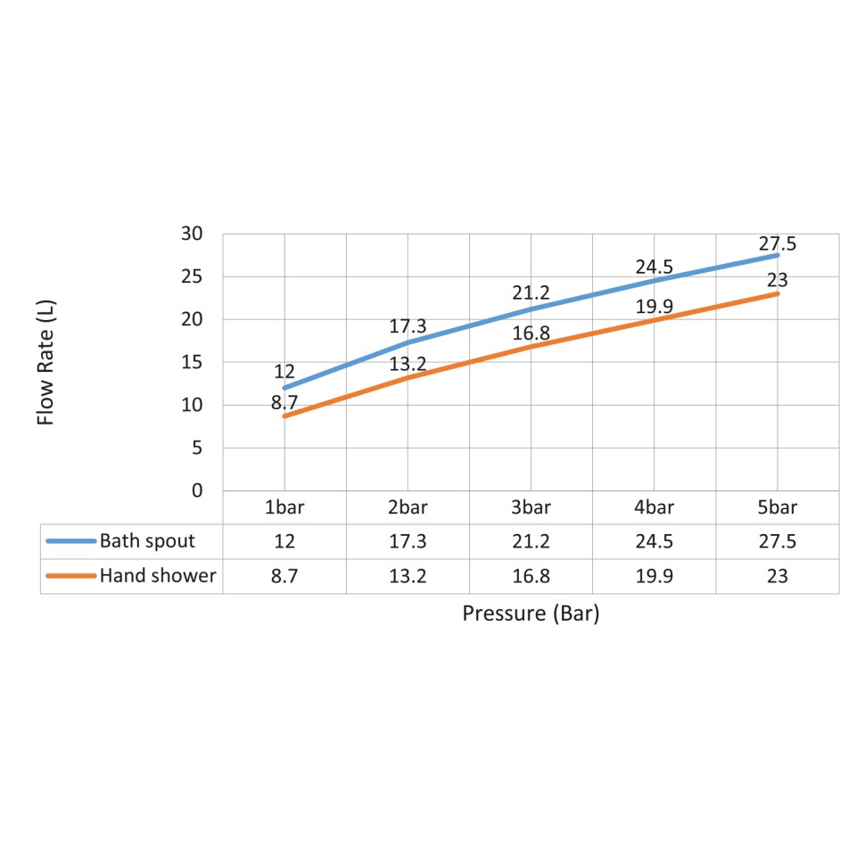 Смеситель для ванны с душем, врезной с термостатом Timo Saona 2330/18Y черное золото