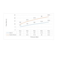 Смеситель напольный для ванны с душем Timo Selene 2200/00Y-CR хром