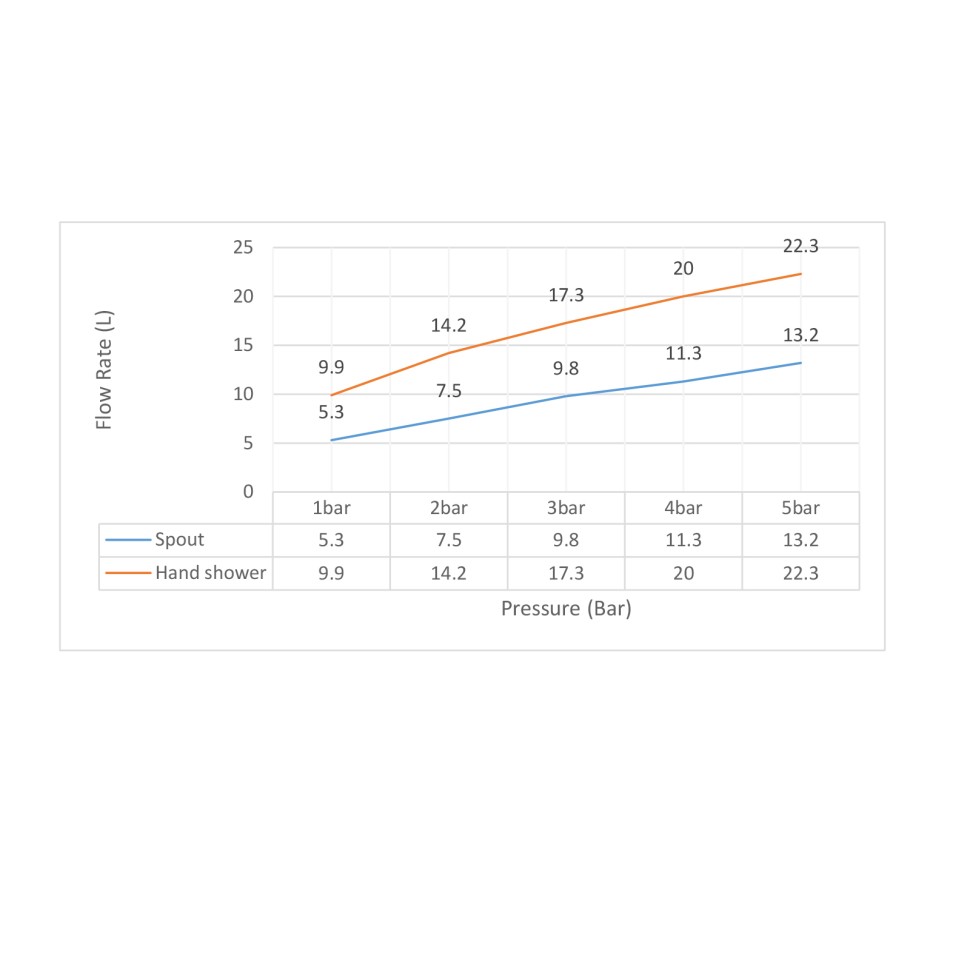 Смеситель напольный для ванны с душем Timo Selene 2200/00Y-CR хром