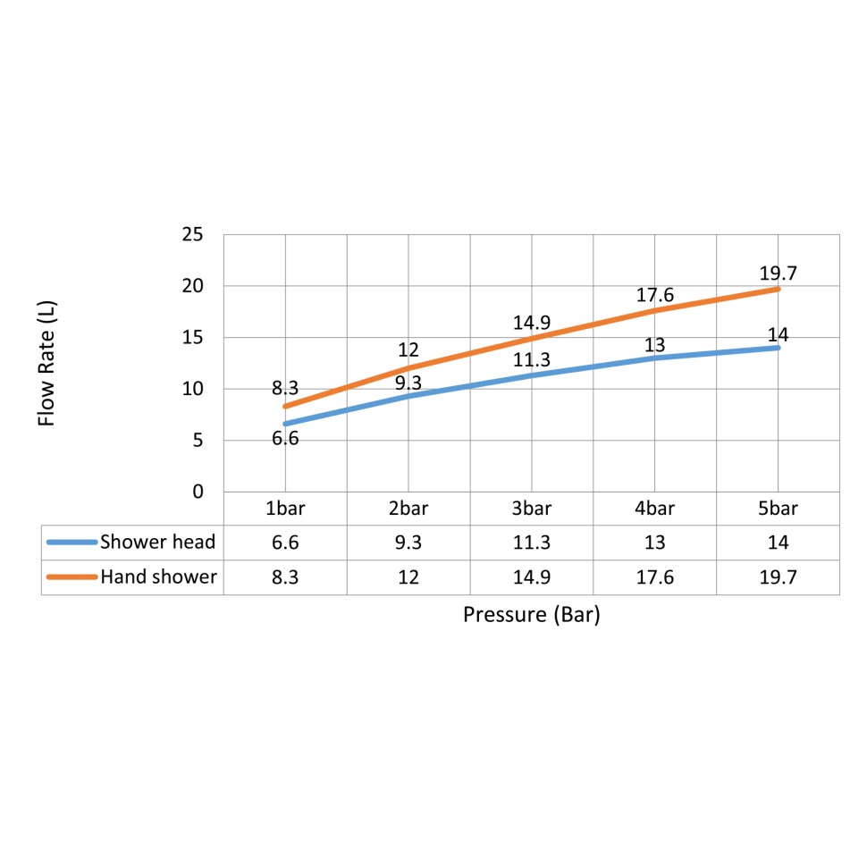 Душевая система встроенная Timo Saona SX-2349/19SM розовое золото