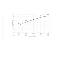 Смеситель для раковины Timo Saona 2461/16F белый матовый