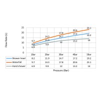Душевая система встроенная с термостатом Timo Saona SX-2350/00SM хром
