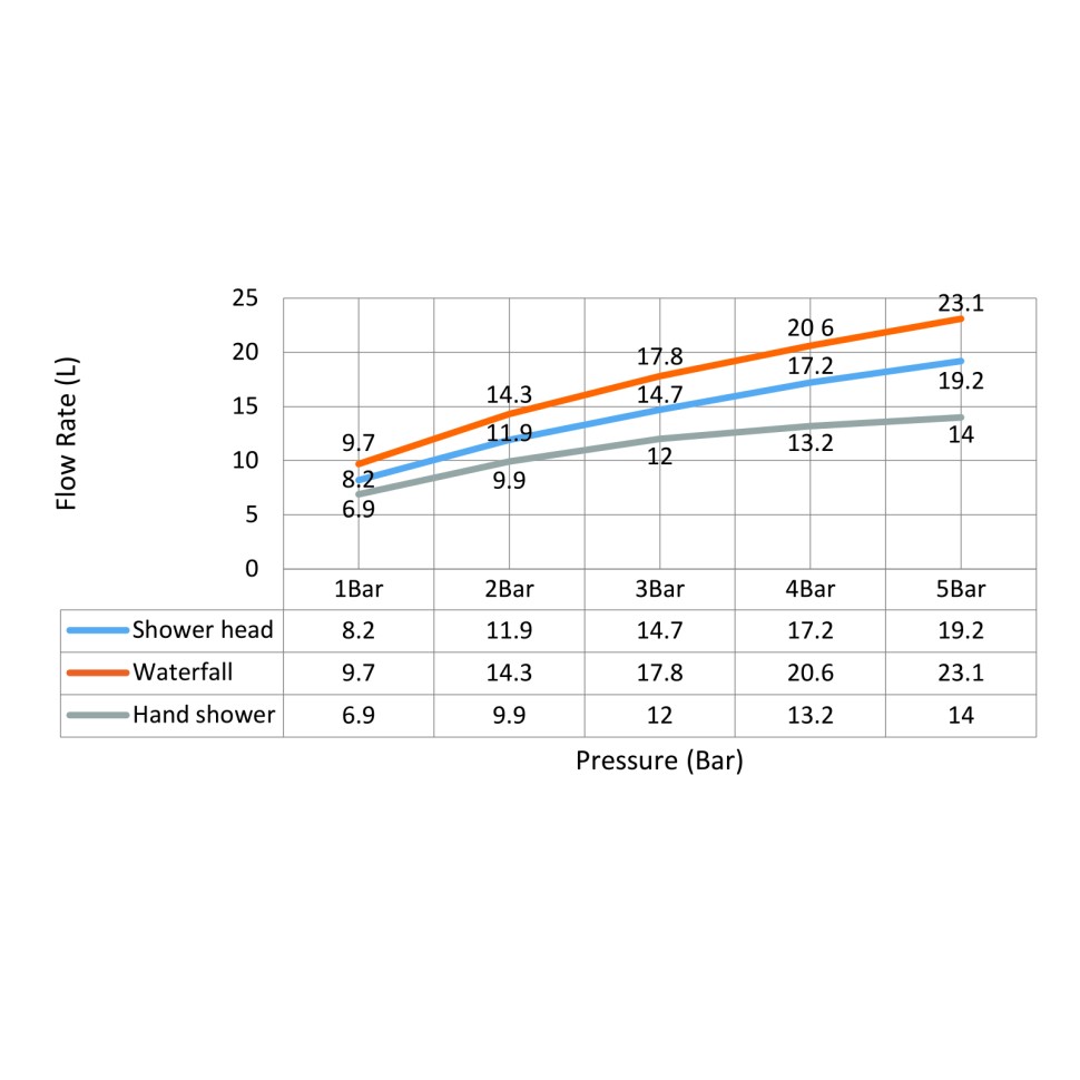 Душевая система встроенная с термостатом Timo Saona SX-2350/00SM хром