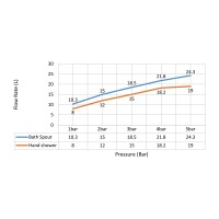Смеситель напольный для ванны с душем Timo Saona 2310/16Y-CR белый матовый