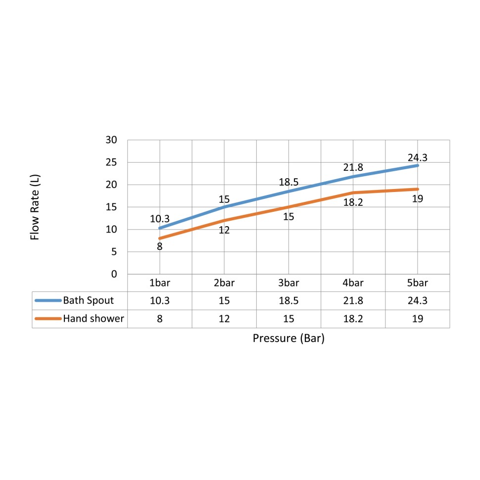 Смеситель напольный для ванны с душем Timo Saona 2310/16Y-CR белый матовый
