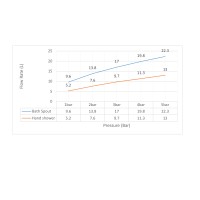 Смеситель для ванны с душем, врезной Timo Torne 4330/00Y хром