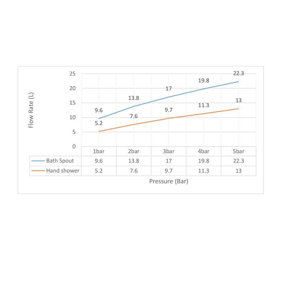 Смеситель для ванны с душем, врезной Timo Torne 4330/17Y золото матовое