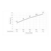 Смеситель для ванны с душем Timo Torne 4314/00Y хром