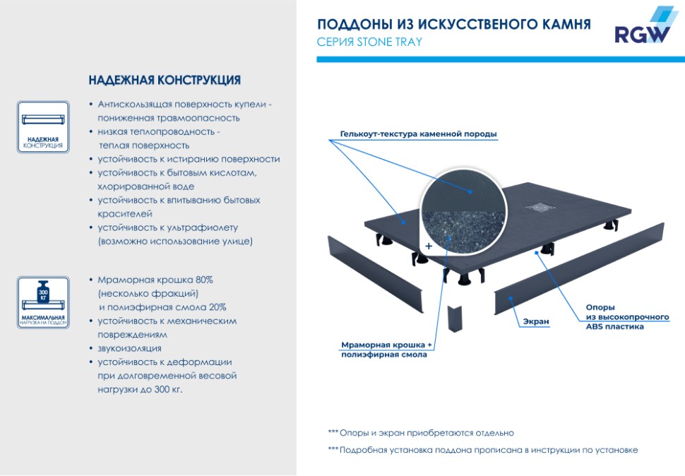 Душевой поддон квадратный RGW ST-B Черный (16152075-04)