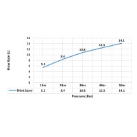 Смеситель встроенный с гигиеническим душем Timo Saona 2337/16SM белый матовый