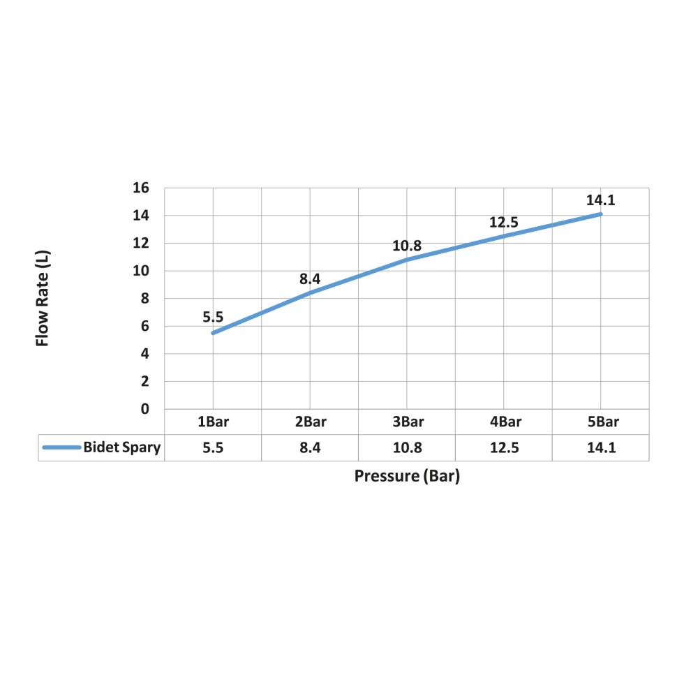 Смеситель встроенный с гигиеническим душем Timo Saona 2337/16SM белый матовый