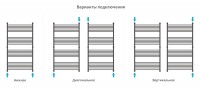 Богема+ прямая 1500х800