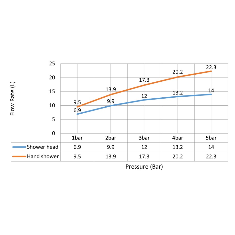 Душевая система встроенная с термостатом Timo Saona SX-2359/17SM золото матовое