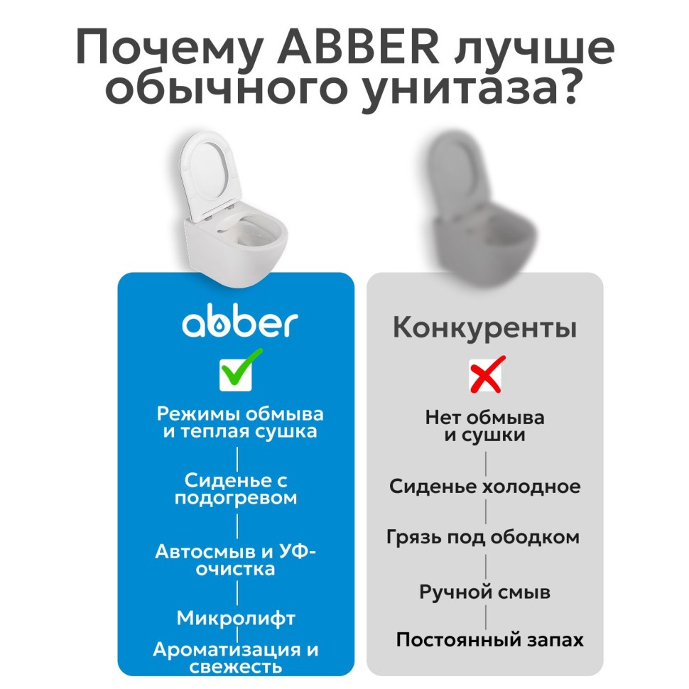 Электронный унитаз-биде ABBER Bequem AC1117S приставной белый