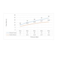 Душевая система встроенная Timo Torne SX-4319/03SM черный