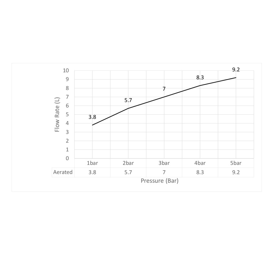 Смеситель для раковины-чаши Timo Saona 2311/13F никель