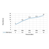Смеситель встроенный с гигиеническим душем Timo Saona 2338/16SM белый матовый