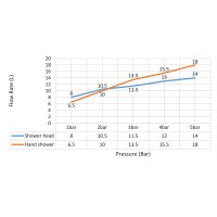 Душевая система встроенная Timo Saona SX-2369/13SM никель