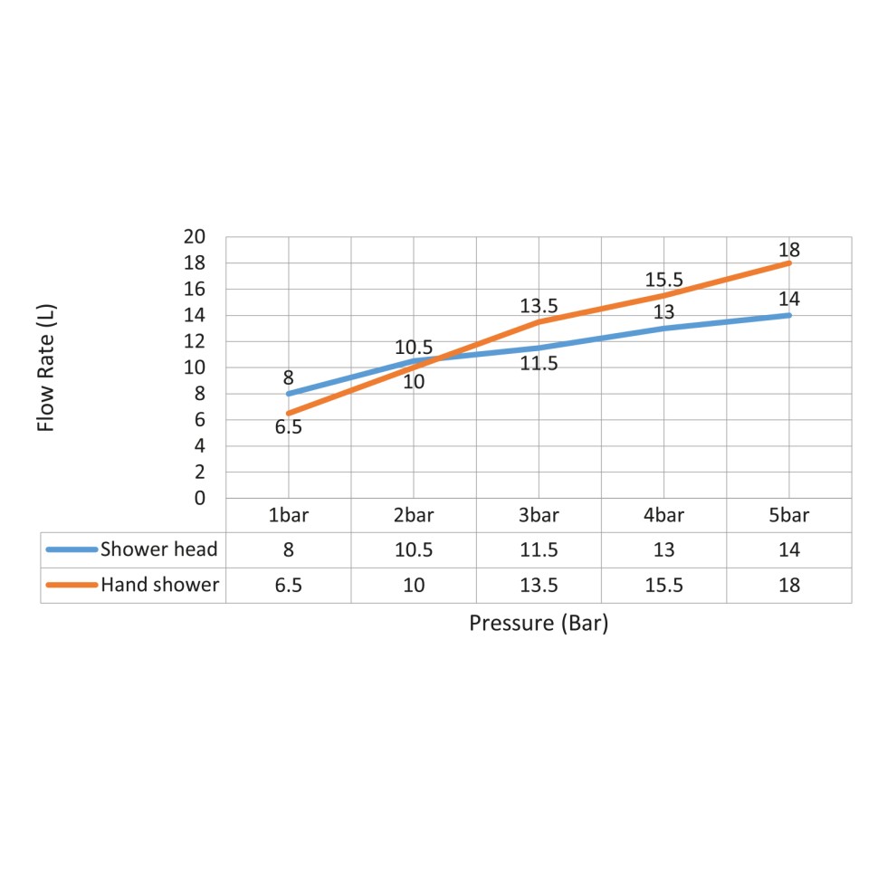 Душевая система встроенная Timo Saona SX-2369/16SM белый матовый