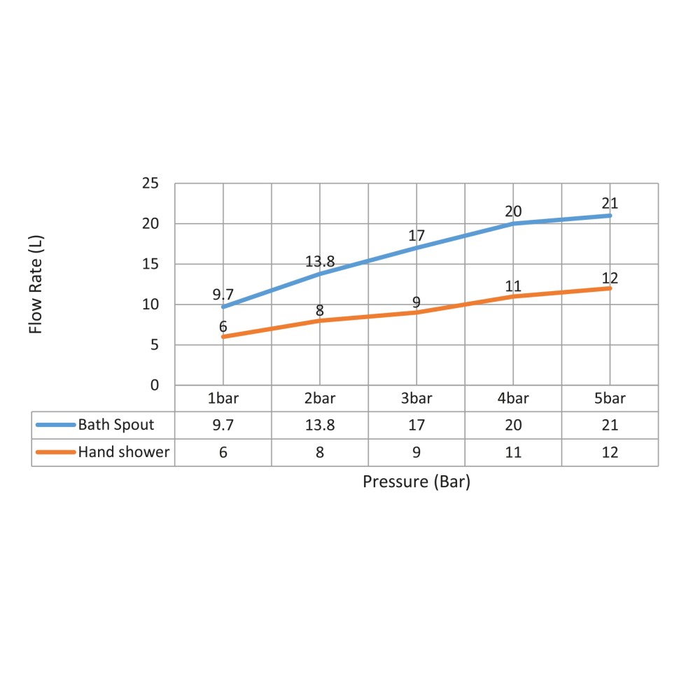 Смеситель встроенный для ванны с душем Timo Selene 2014/00YSM хром